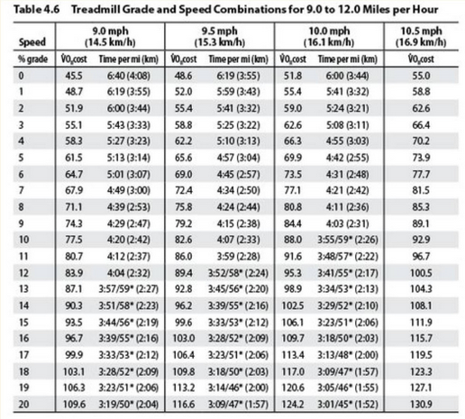 Treadmill Pace Chart Km