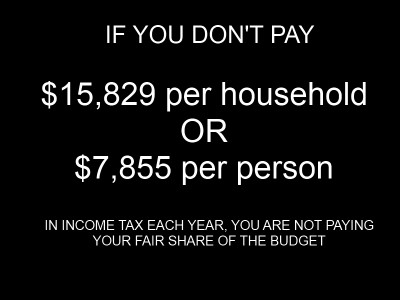 Fair Share of Income Tax for 2012