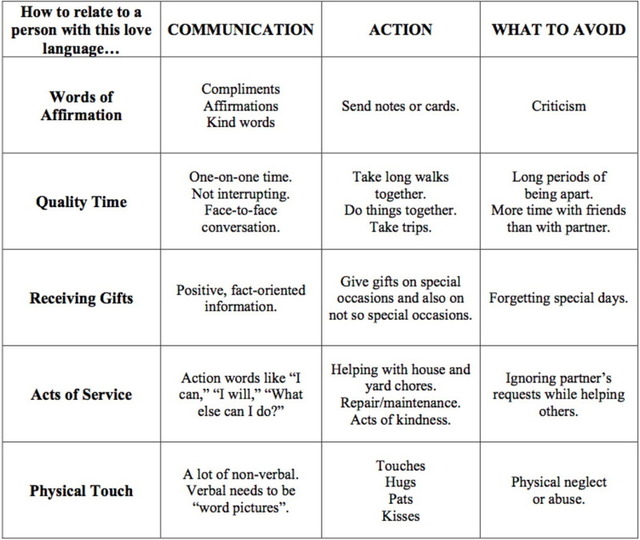 the 5 love languages