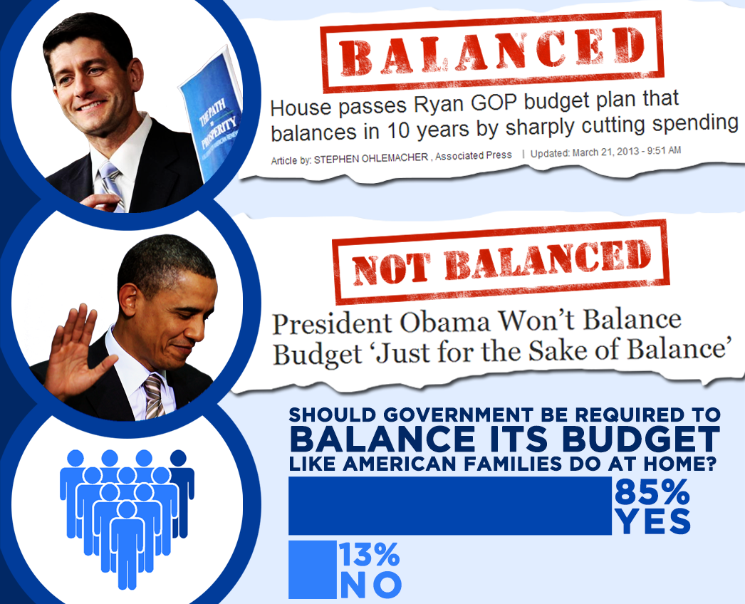 voters want a balanced budget