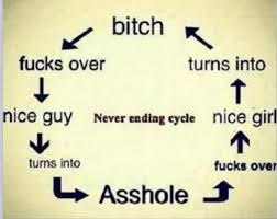 bitch cycle relationship cycle
