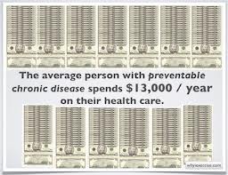money spent on preventable diseases