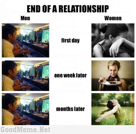 end of a relationship